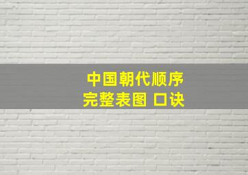 中国朝代顺序完整表图 口诀